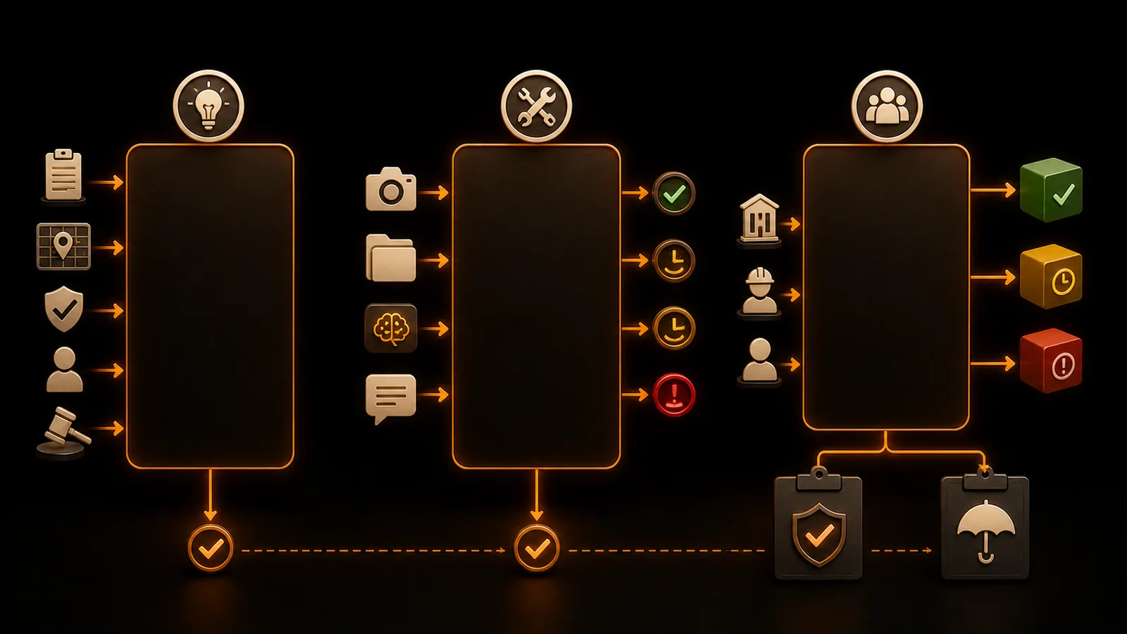 Schema illustrato della sezione Think, Build, Enable applicato alla site inspection