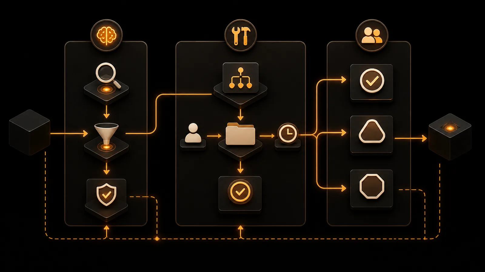 Schema illustrato della sezione Think, Build, Enable applicato all'handoff