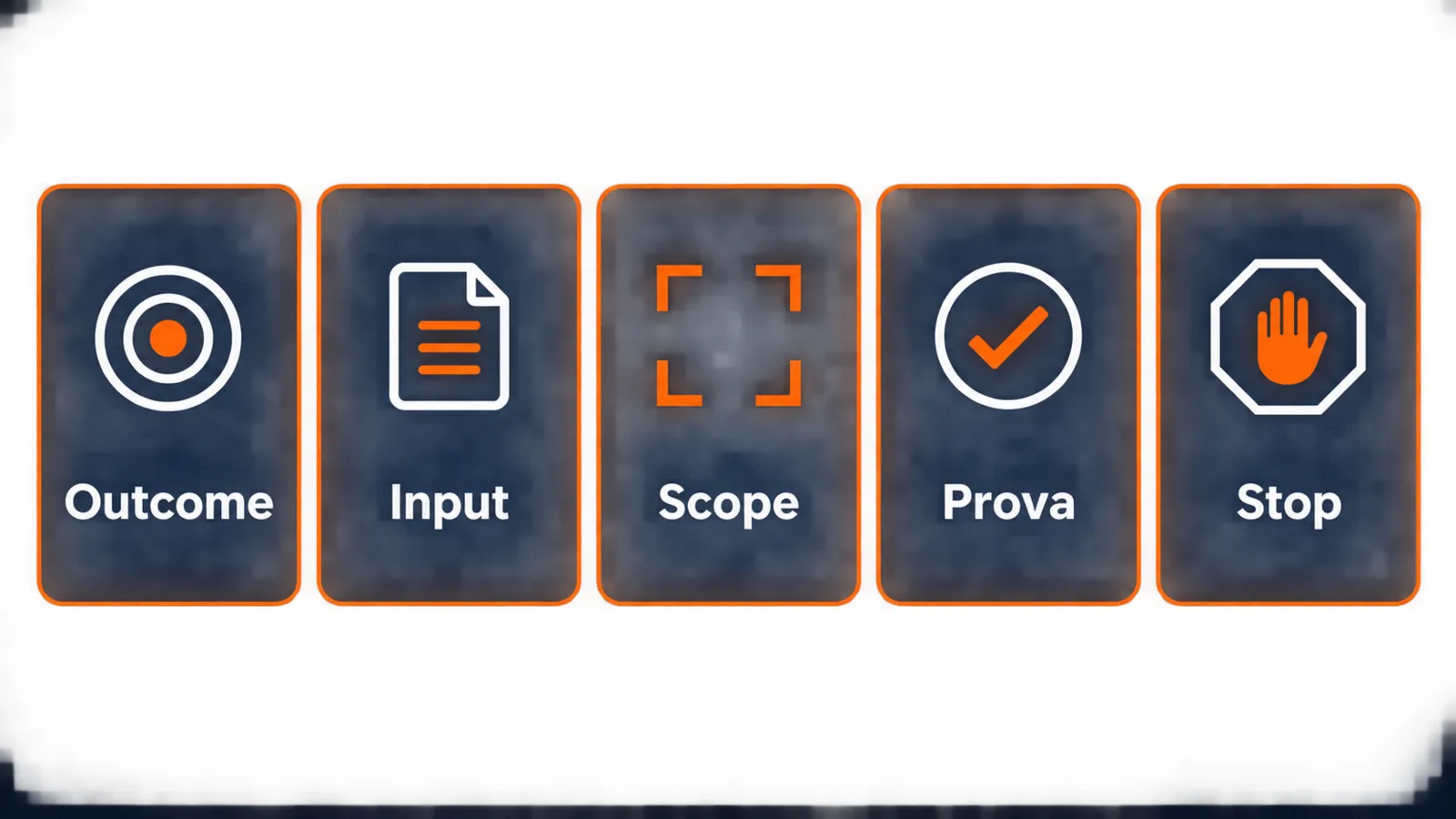 Scheda di dispatch con outcome, input, scope, prova e condizione di stop