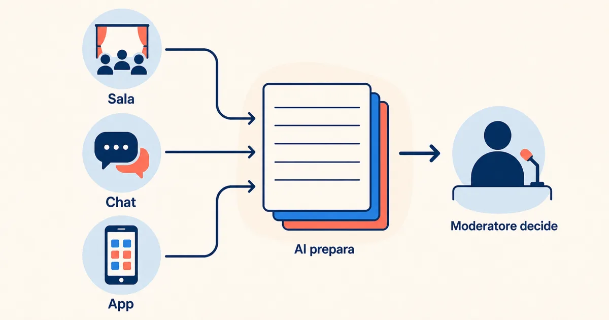 Come usare l'AI per moderare le domande di un evento