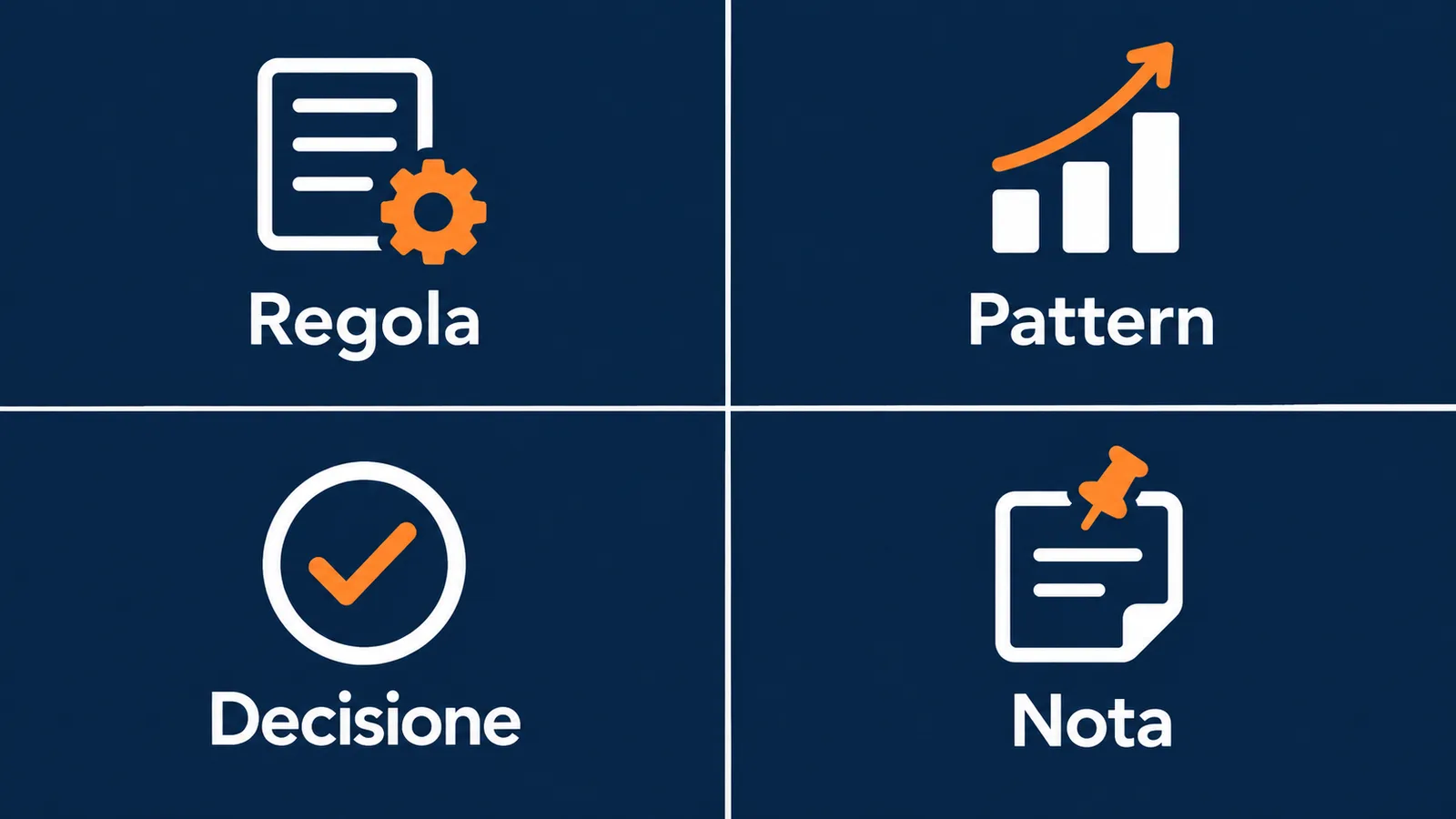 Matrice di ammissione che distingue regola, pattern, decisione e nota transitoria