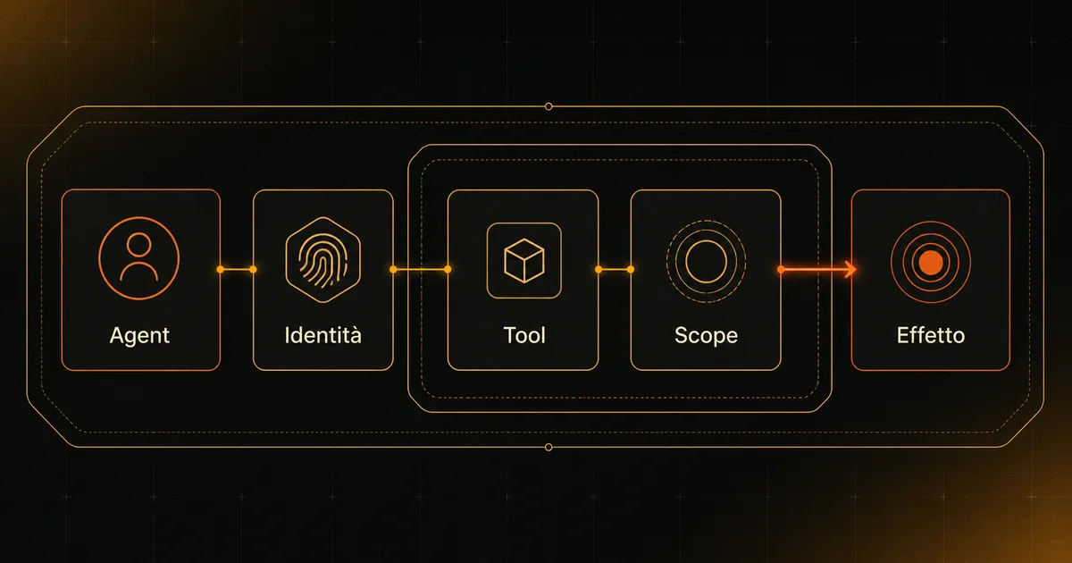 Come creare il catalogo dei tool di un agent AI