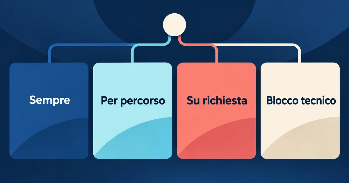 Come scrivere un CLAUDE.md utile per il progetto