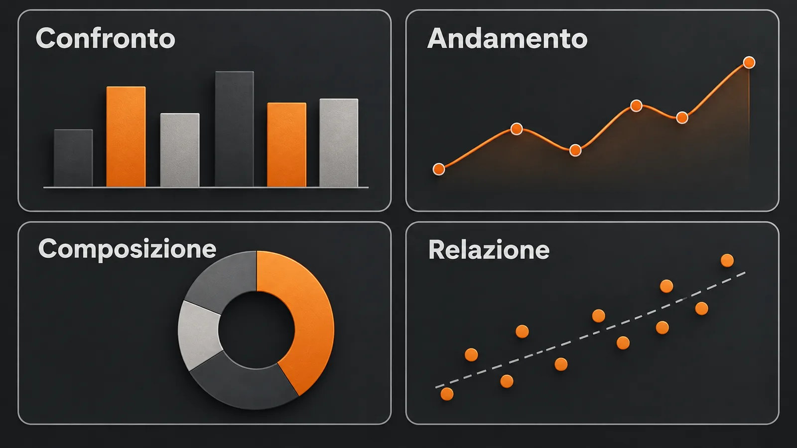 Matrice tra confronto, andamento, composizione, relazione e forme di grafico candidate.