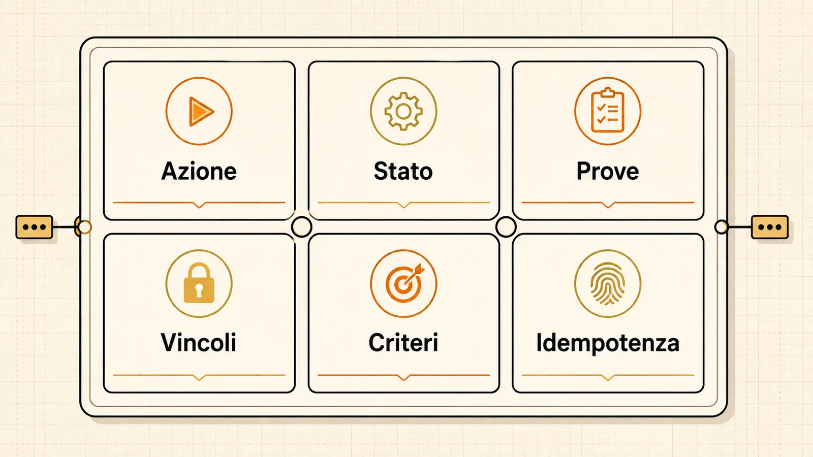 Campi essenziali del contratto di handoff tra agent AI