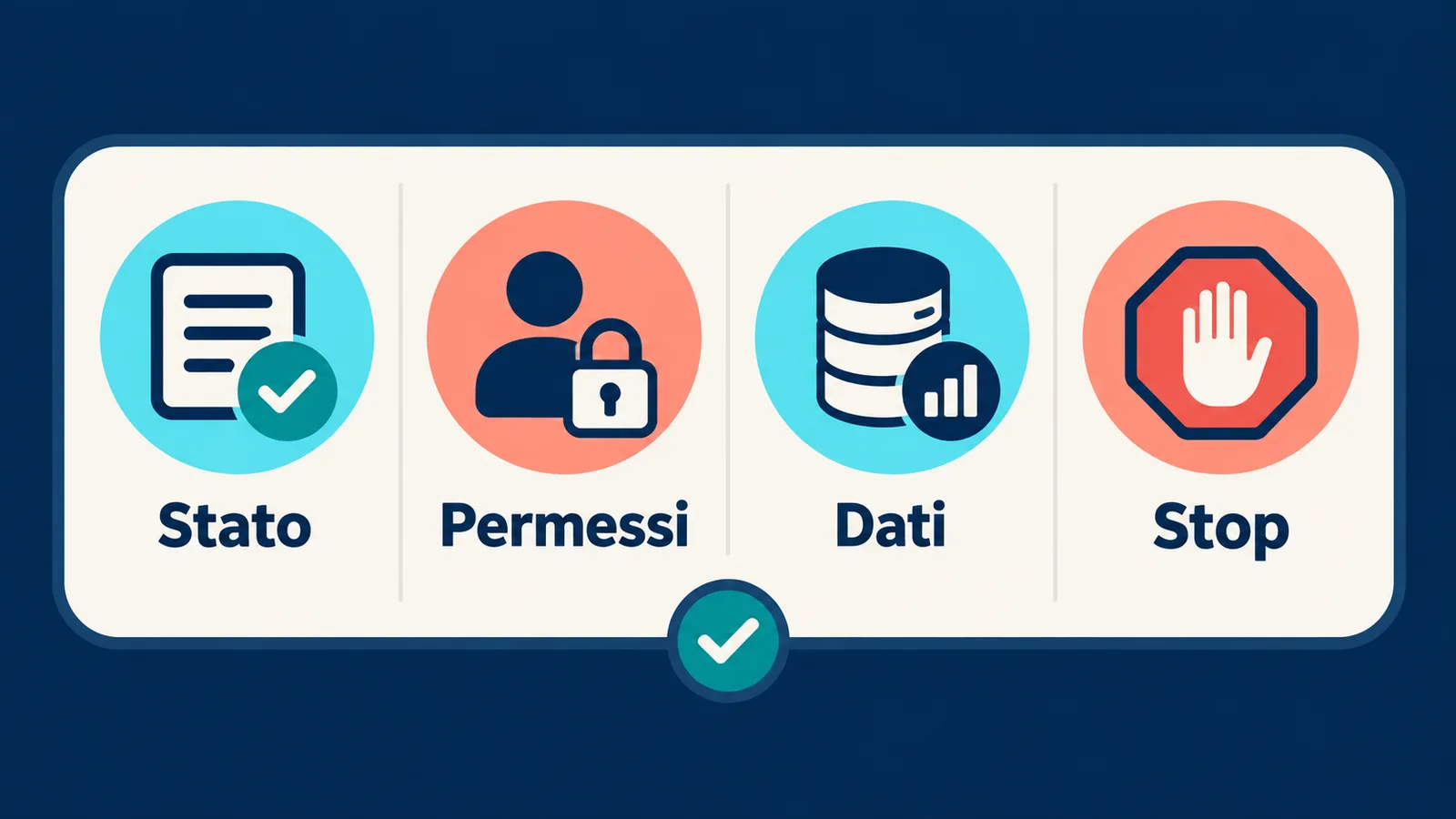 Una scheda di passaggio raccoglie stato, permessi, dati e condizioni di stop della sessione.