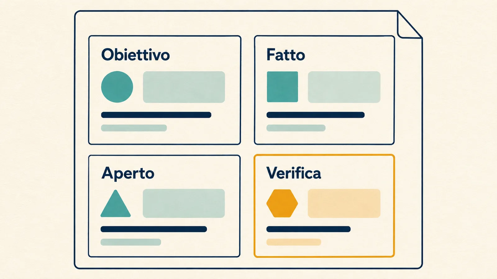 Scheda di handoff con obiettivo, lavoro fatto, punti aperti e verifiche da ripetere.