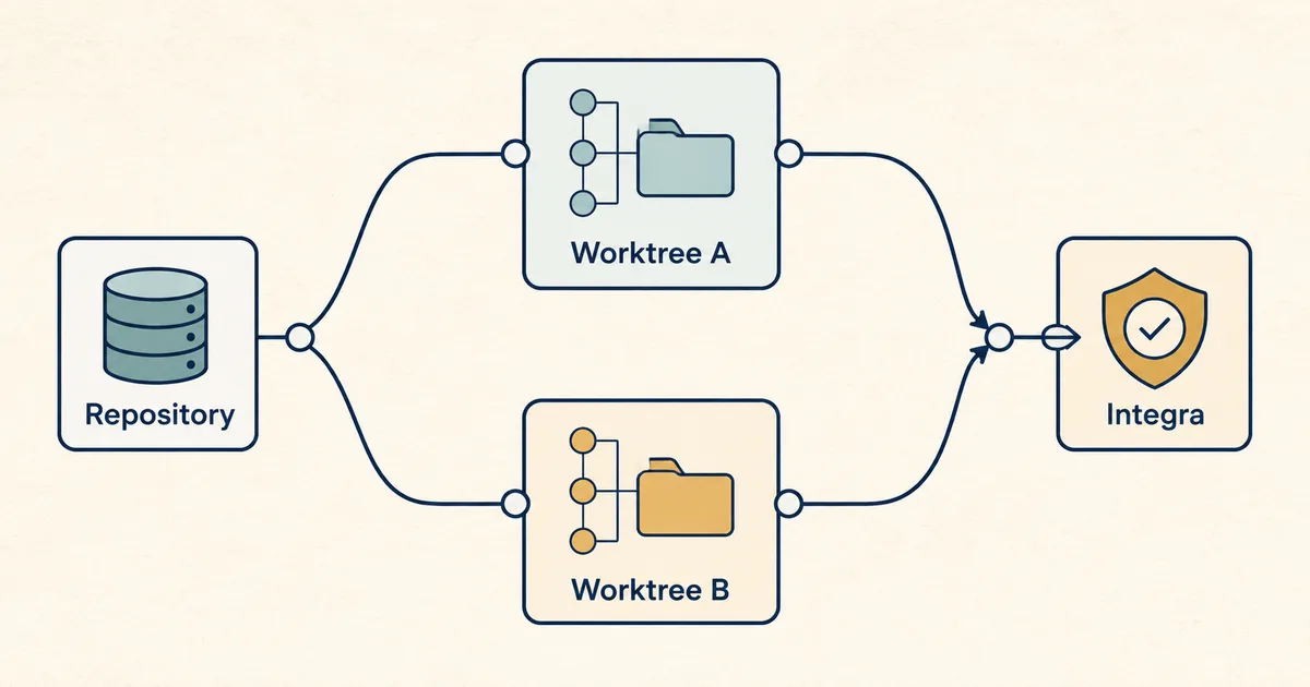 Come usare i worktree per sessioni parallele in Claude Code