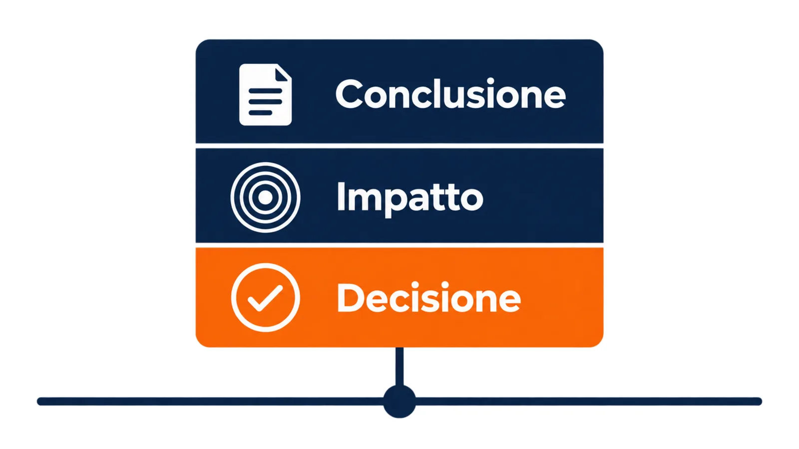 Scheda di rientro con conclusione, impatto sul lavoro e decisione richiesta