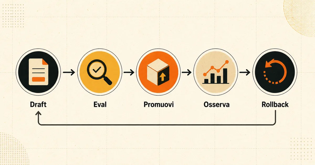 Come versionare un prompt usato in produzione